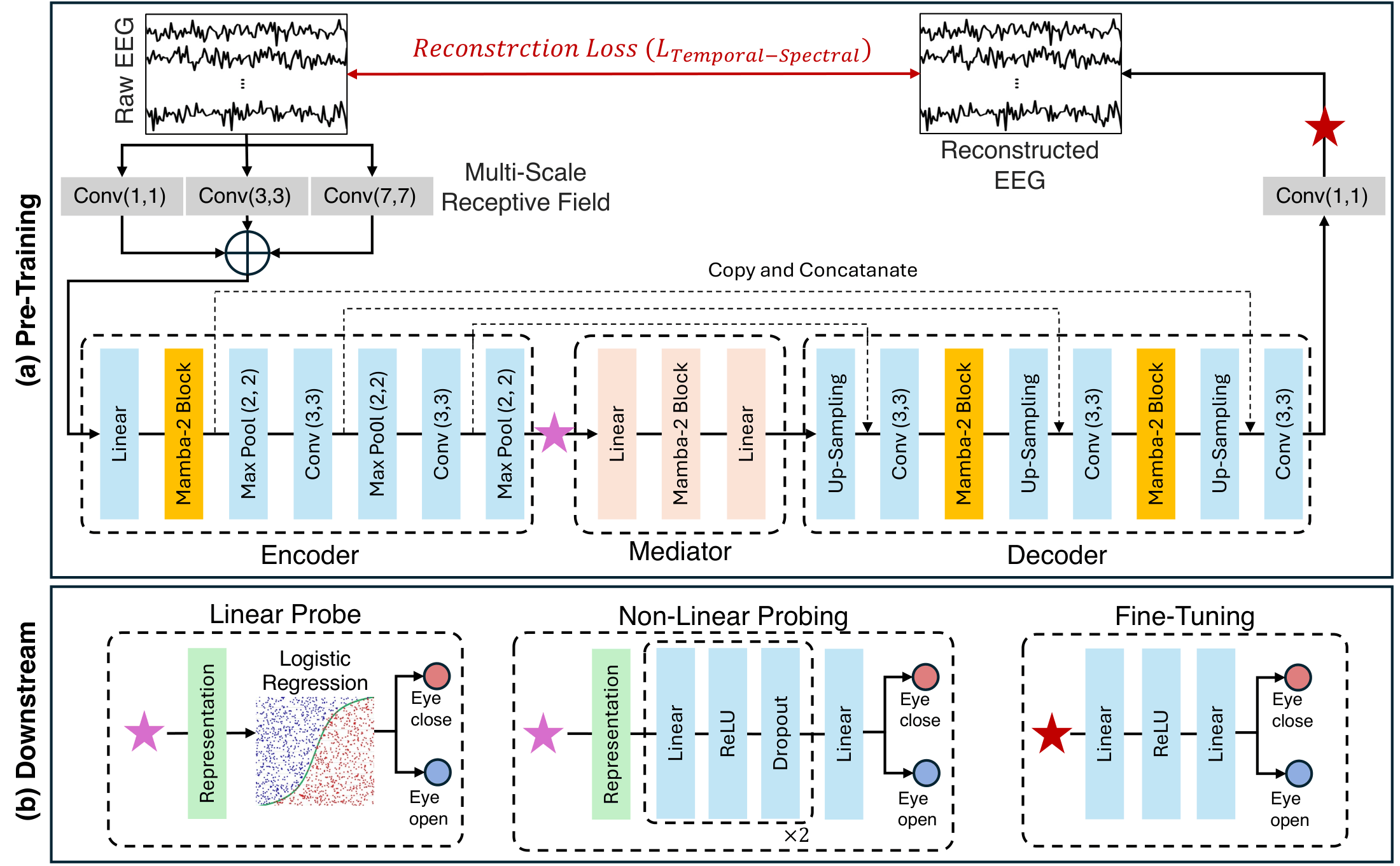 EEGM2 Framework